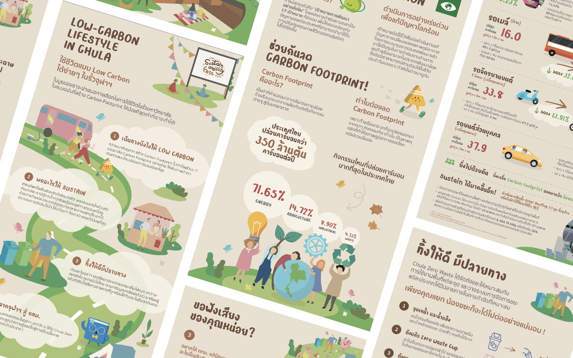 Chula Sustainability Fest 2022: Low Carbon Lifestyle
                      Exhibition