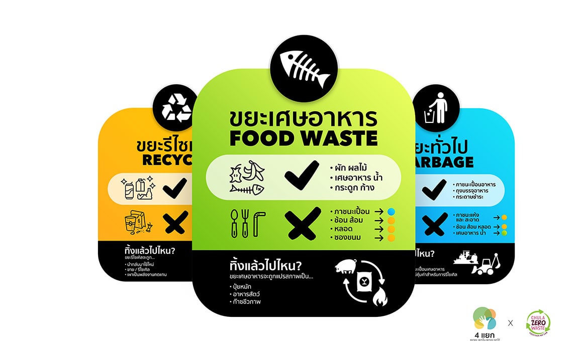 4 SEPARATE x CU Zero Waste Project